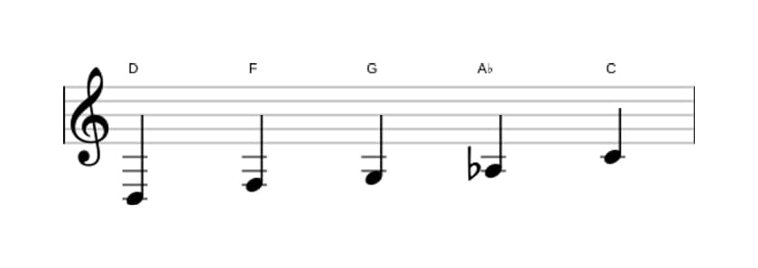 Sheet music of the D Locrian pentatonic scale in three octaves (3)