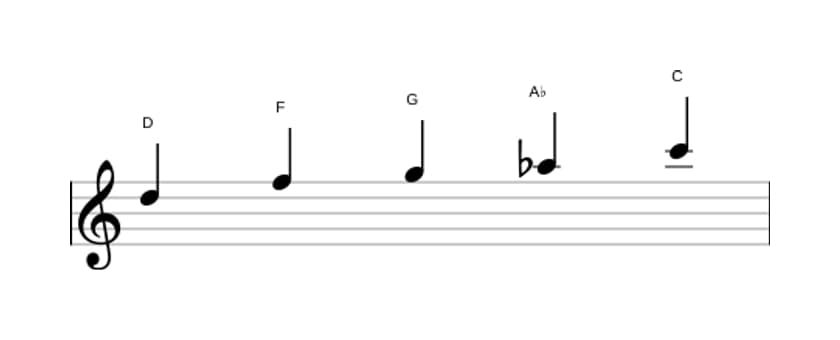 Sheet music of the D Locrian pentatonic scale in three octaves (5)