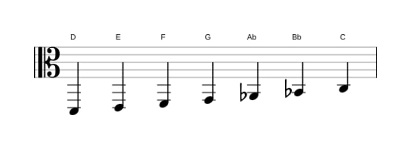 Sheet music of the D Locrian ♯2 scale in three octaves (2)