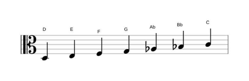 Sheet music of the D Locrian ♯2 scale in three octaves (3)