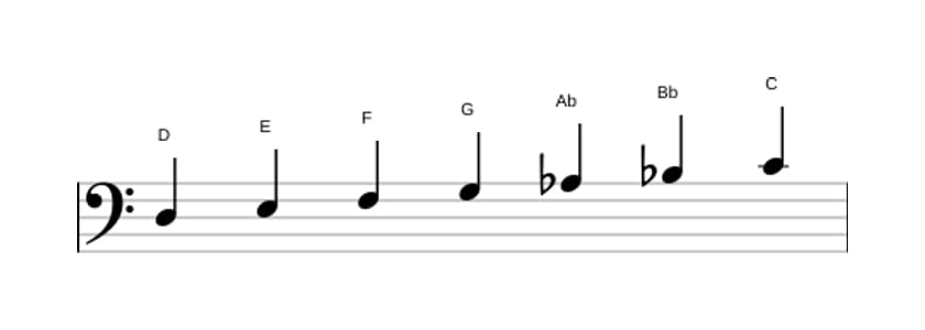 Sheet music of the D Locrian ♯2 scale in three octaves (3)