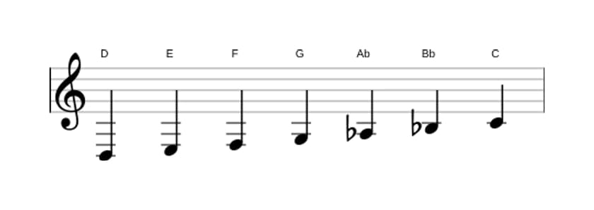 Sheet music of the D Locrian ♯2 scale in three octaves (3)