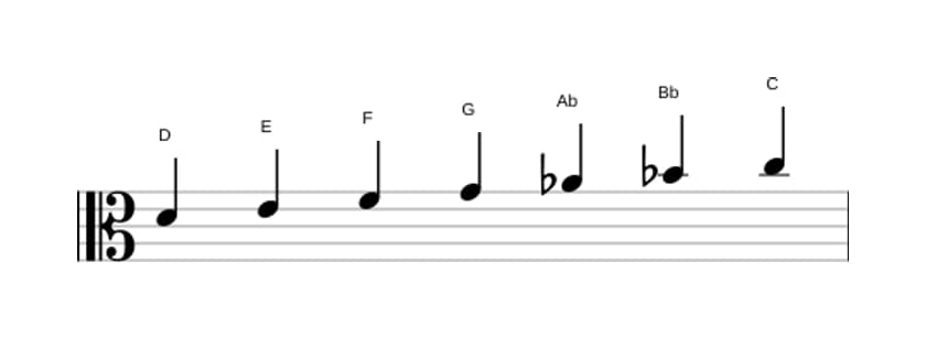 Sheet music of the D Locrian ♯2 scale in three octaves (4)