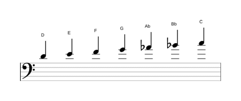 Sheet music of the D Locrian ♯2 scale in three octaves (4)