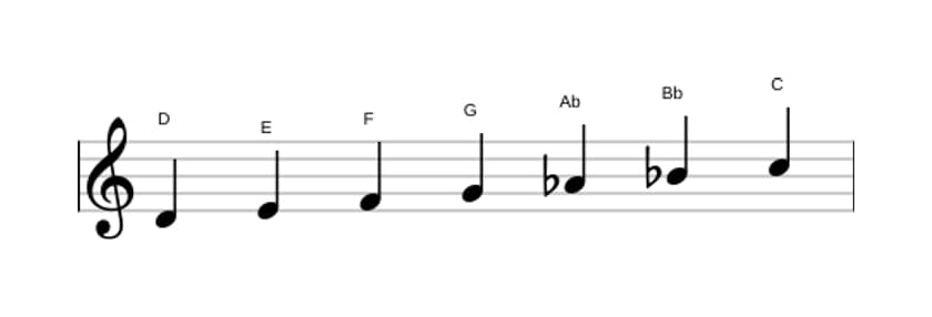 Sheet music of the D Locrian ♯2 scale in three octaves (4)
