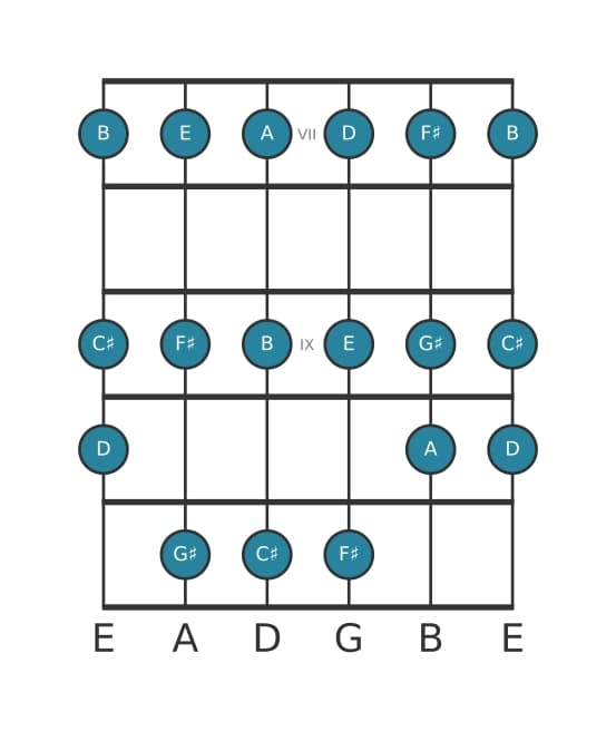Guitar scale for D Lydian in position 6