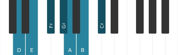 Piano scale for D Lydian