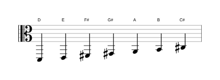 Sheet music of the D Lydian scale in three octaves (2)