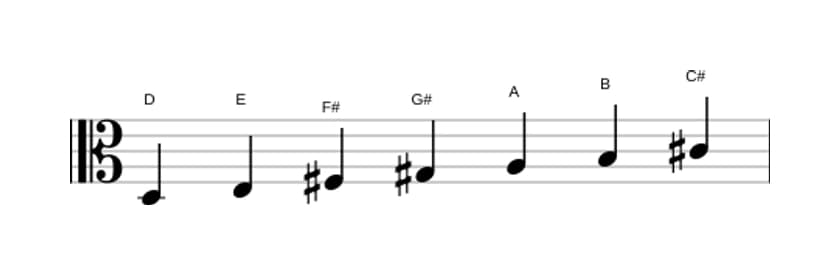 Sheet music of the D Lydian scale in three octaves (3)