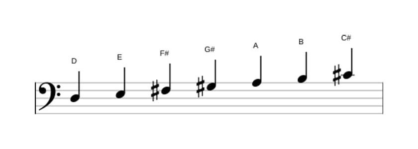 Sheet music of the D Lydian scale in three octaves (3)
