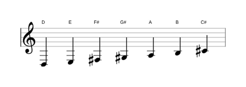 Sheet music of the D Lydian scale in three octaves (3)