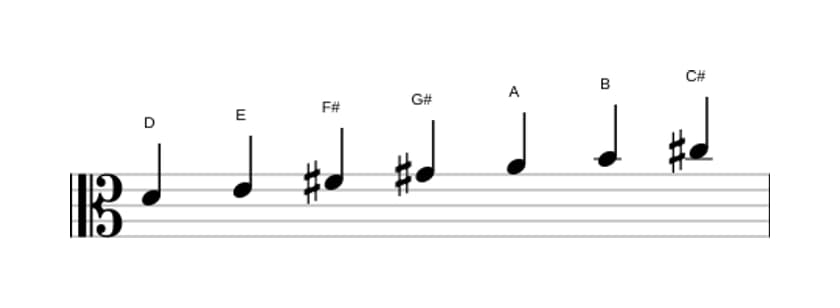 Sheet music of the D Lydian scale in three octaves (4)