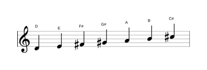Sheet music of the D Lydian scale in three octaves (4)