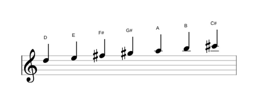 Sheet music of the D Lydian scale in three octaves (5)