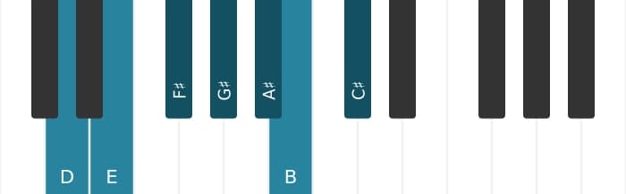 Piano scale for D Lydian Augmented