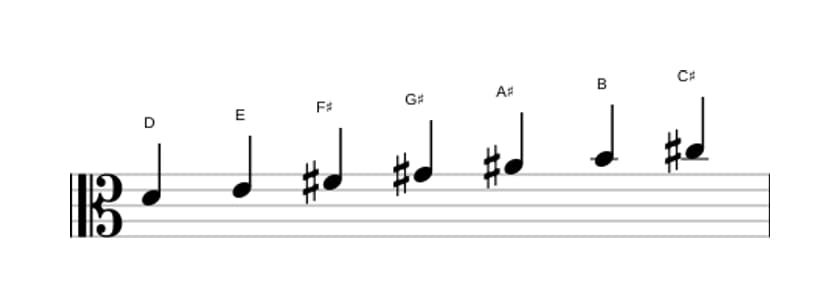 Sheet music of the D Lydian Augmented scale in three octaves (4)