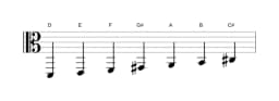 Sheet music of the D Lydian diminished scale in three octaves (2)