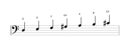 Sheet music of the D Lydian diminished scale in three octaves (3)