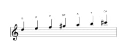 Sheet music of the D Lydian diminished scale in three octaves (5)