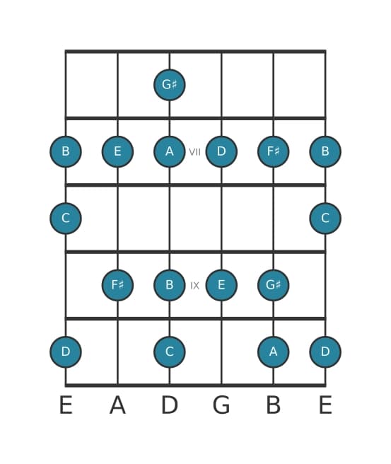 Guitar scale for D Lydian Dominant in position 5