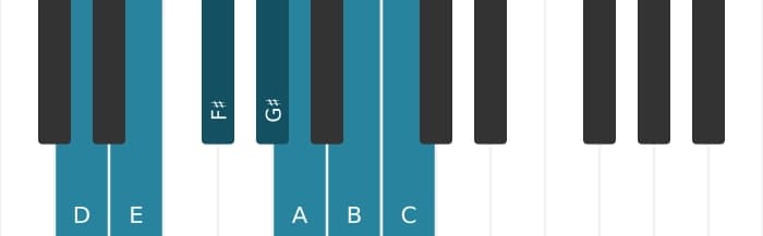 Piano scale for D Lydian Dominant