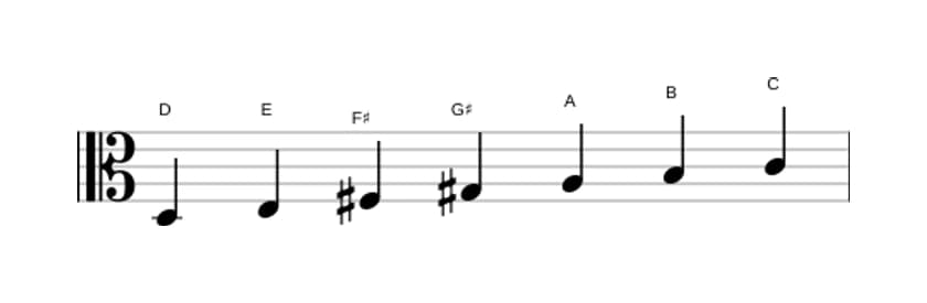 Sheet music of the D Lydian Dominant scale in three octaves (3)