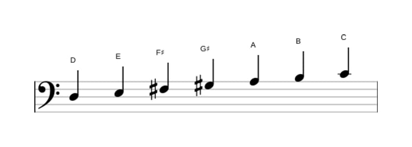 Sheet music of the D Lydian Dominant scale in three octaves (3)