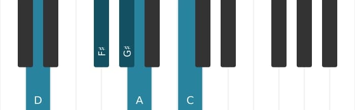 Piano scale for D Lydian dominant pentatonic