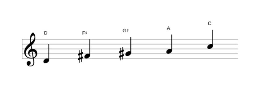 Sheet music of the D Lydian dominant pentatonic scale in three octaves (4)