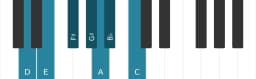Piano scale for D Lydian minor