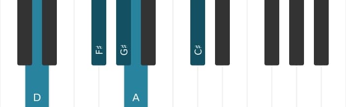 Piano scale for D Lydian pentatonic