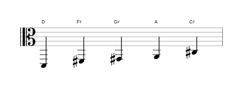 Sheet music of the D Lydian pentatonic scale in three octaves (2)