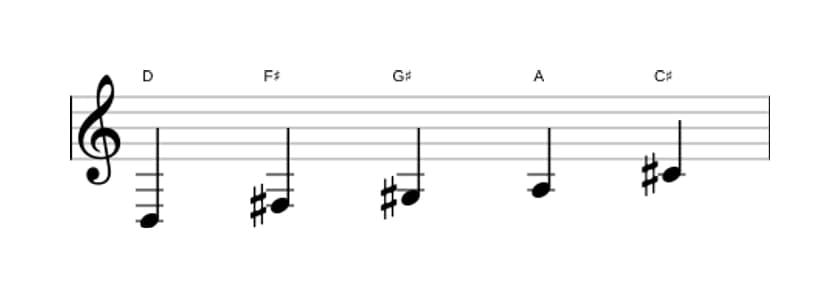 Sheet music of the D Lydian pentatonic scale in three octaves (3)