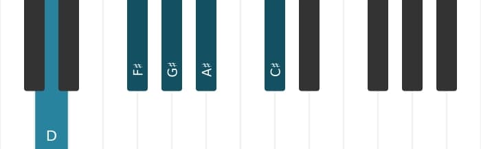 Piano scale for D Lydian sharp fifth pentatonic
