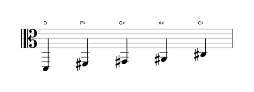 Sheet music of the D Lydian sharp fifth pentatonic scale in three octaves (2)