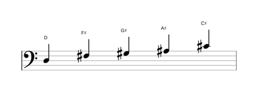 Sheet music of the D Lydian sharp fifth pentatonic scale in three octaves (3)