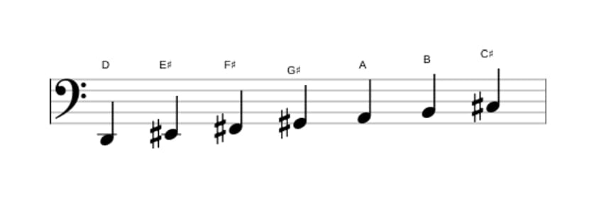 Sheet music of the D Lydian sharp ninth scale in three octaves (2)