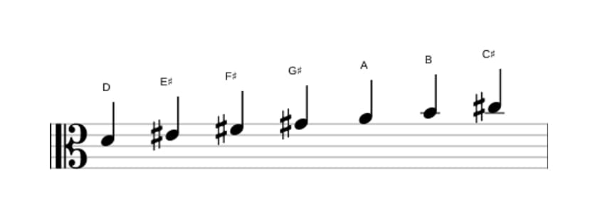 Sheet music of the D Lydian sharp ninth scale in three octaves (4)
