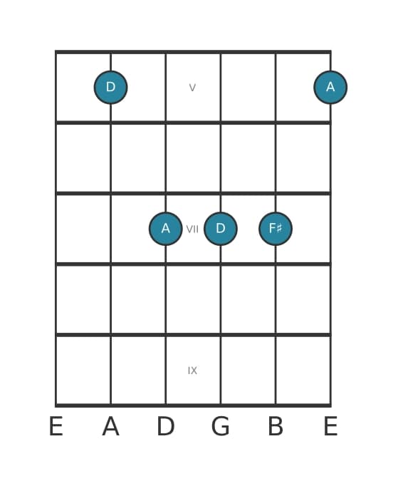 Guitar voicing #2 of the D Major chord