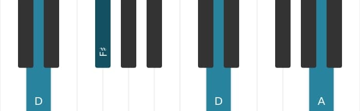 Piano voicing of chord D Major - 2