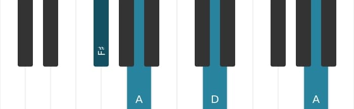 Piano voicing of chord D Major - 3