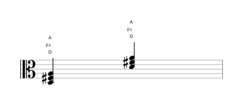Sheet music of D Major in three octaves (3)
