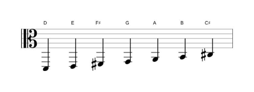 Sheet music of the D Major scale in three octaves (2)
