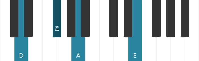 Piano voicing of chord D Major add ninth - 0