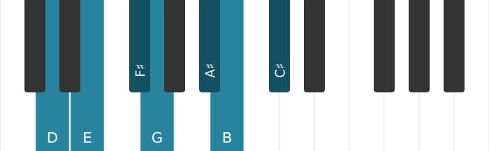 Piano scale for D Major augmented
