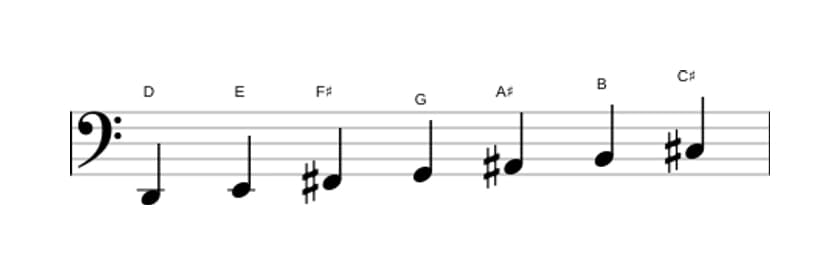 Sheet music of the D Major augmented scale in three octaves (2)