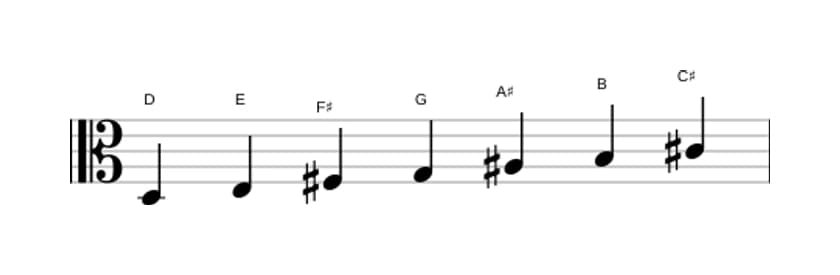 Sheet music of the D Major augmented scale in three octaves (3)
