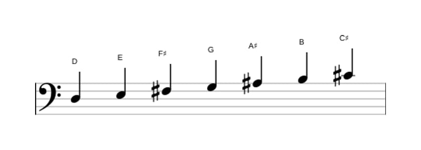 Sheet music of the D Major augmented scale in three octaves (3)