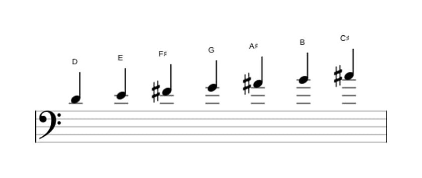 Sheet music of the D Major augmented scale in three octaves (4)