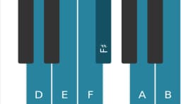 Piano scale for D Major blues